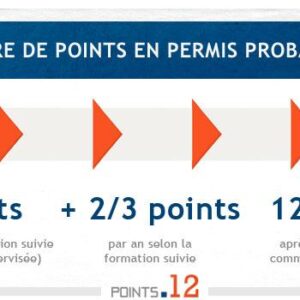 Stage-recuperation-points-permis-castres